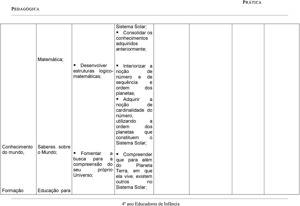 Interiorizar a noção de número e de sequência e ordem dos planetas; Adquirir a noção de cardinalidade do número, utilizando a