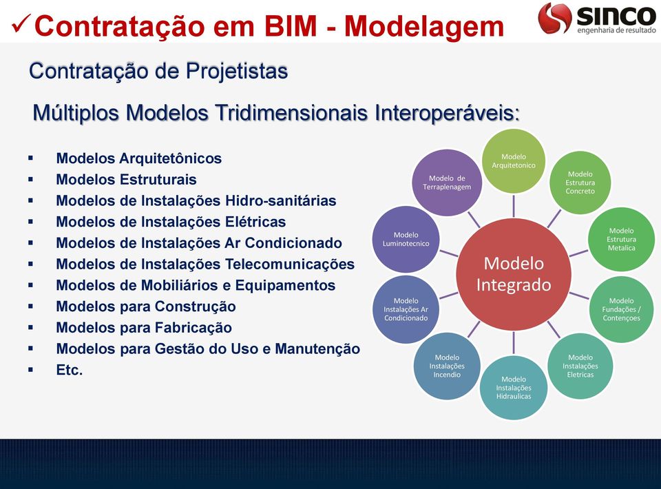 Construção Modelos para Fabricação Modelos para Gestão do Uso e Manutenção Etc.