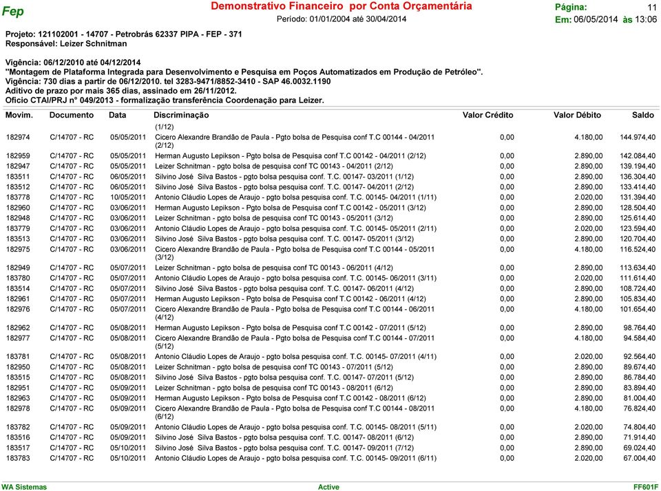 974,40 C/14707 - RC 05/05/2011 Herman Augusto Lepikson - Pgto bolsa de Pesquisa conf T.C 00142-04/2011 (2/12) 0,00 2.890,00 142.