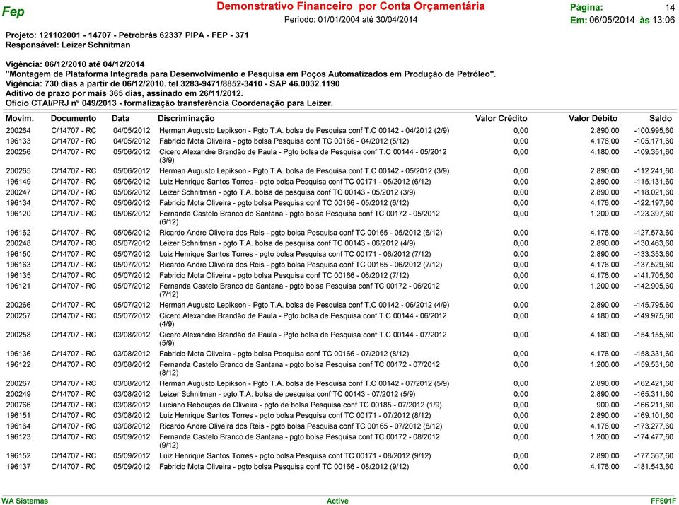 995,60 C/14707 - RC 04/05/2012 Fabricio Mota Oliveira - pgto bolsa Pesquisa conf TC 00166-04/2012 (5/12) 0,00 4.176,00-105.