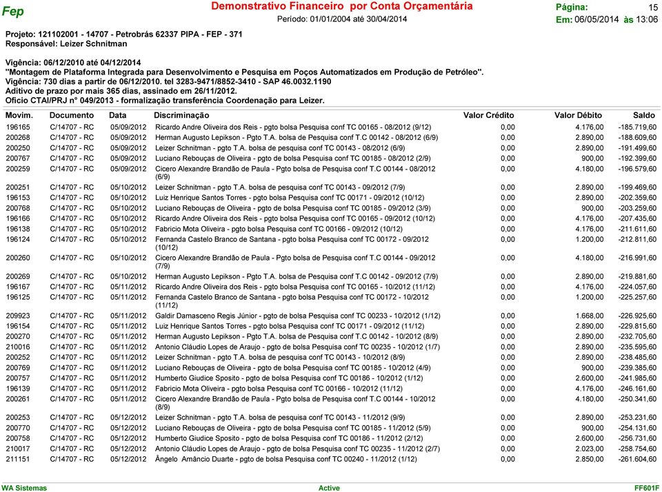 C 00142-08/2012 (6/9) 0,00 2.890,00-188.609,60 C/14707 - RC 05/09/2012 Leizer Schnitman - pgto T.A. bolsa de pesquisa conf TC 00143-08/2012 (6/9) 0,00 2.890,00-191.