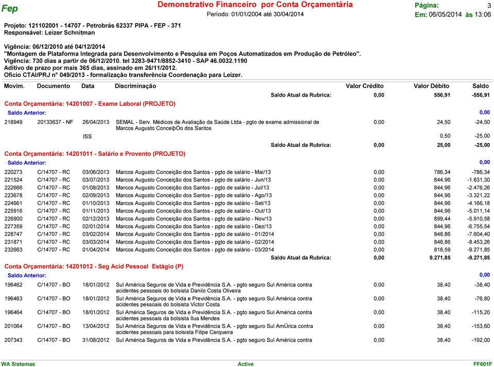 Atual da Rubrica: 0,00 25,00-25,00 220273 221524 222666 223678 224661 225916 226900 227359 228747 231871 232663 C/14707 - RC 03/06/2013 Marcos Augusto Conceição dos Santos - pgto de salário - Mai/13