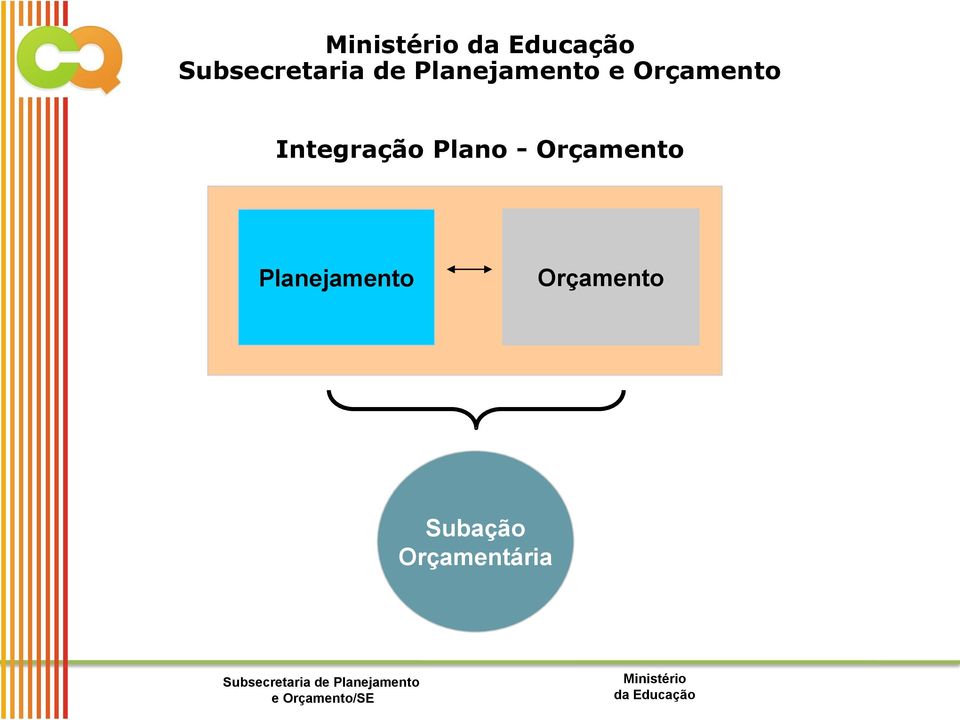 Orçamento