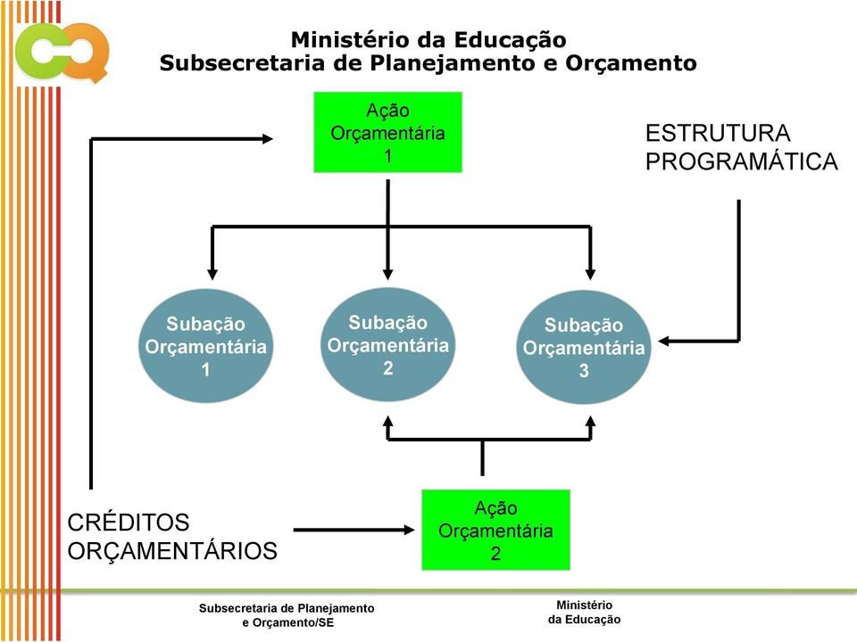 Subação Orçamentária 2 Subação