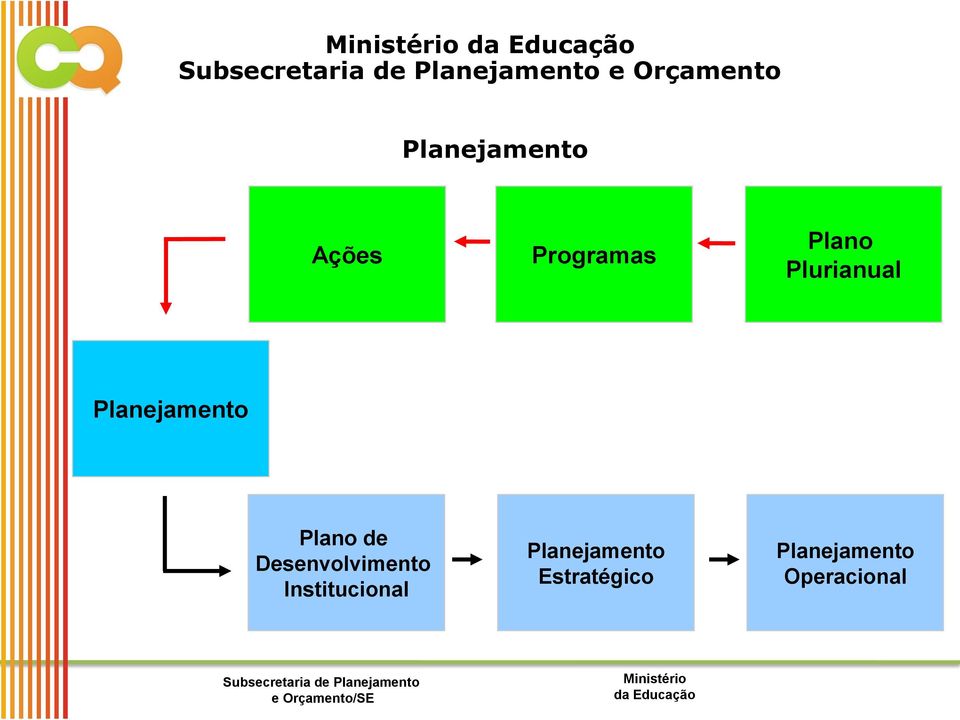 Plano de Desenvolvimento Institucional