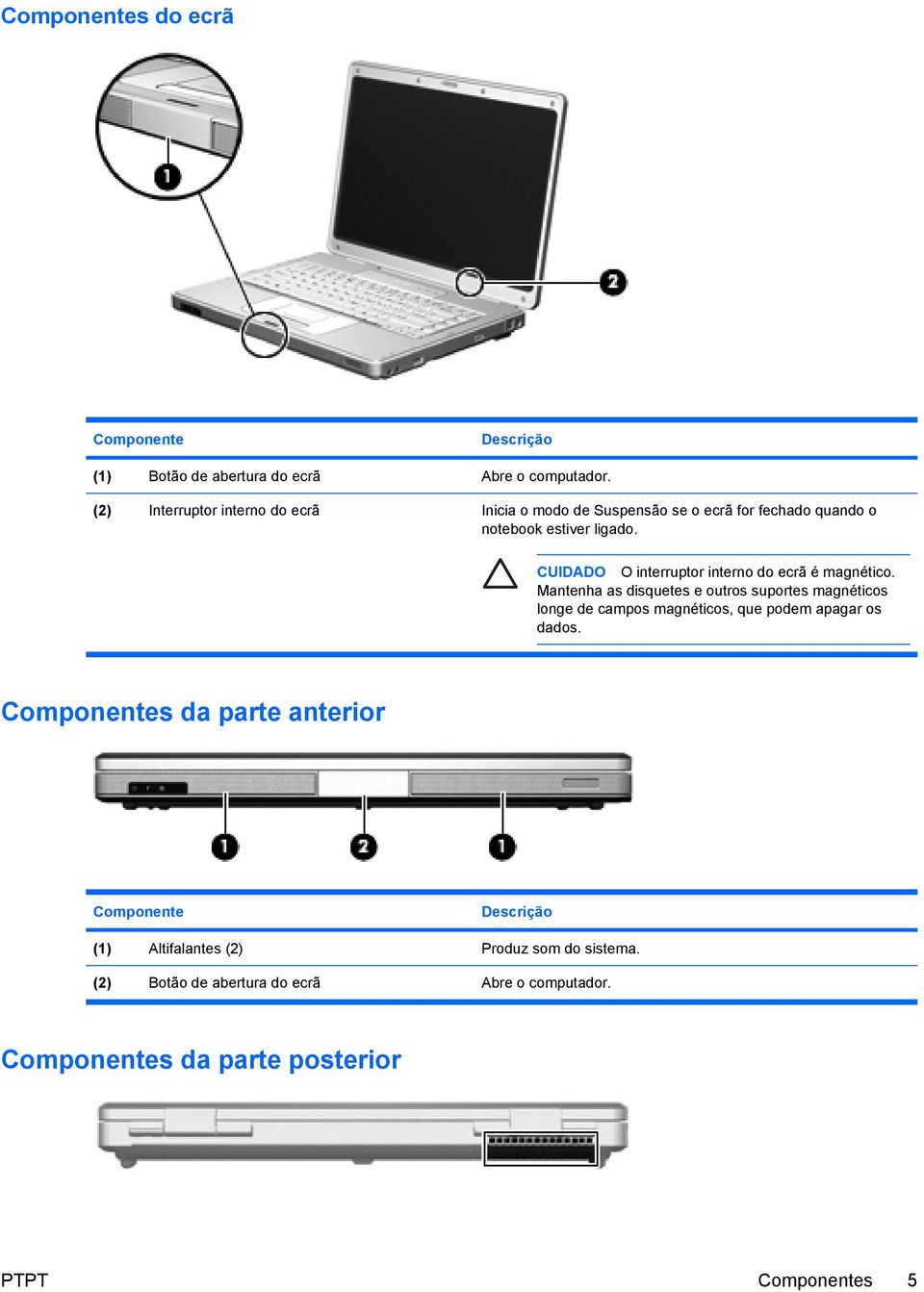 CUIDADO O interruptor interno do ecrã é magnético.