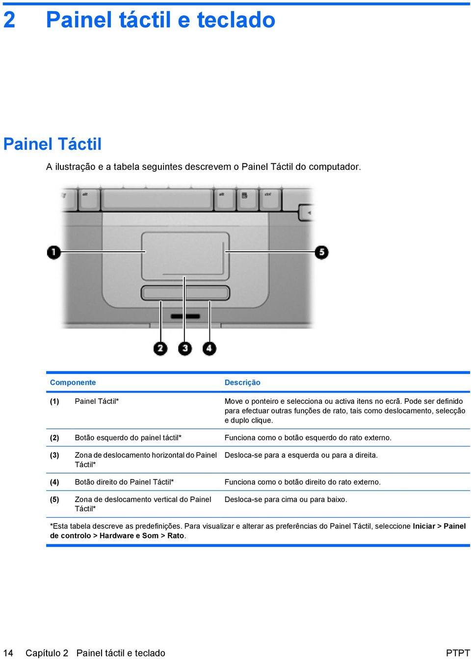 (2) Botão esquerdo do painel táctil* Funciona como o botão esquerdo do rato externo. (3) Zona de deslocamento horizontal do Painel Táctil* Desloca-se para a esquerda ou para a direita.