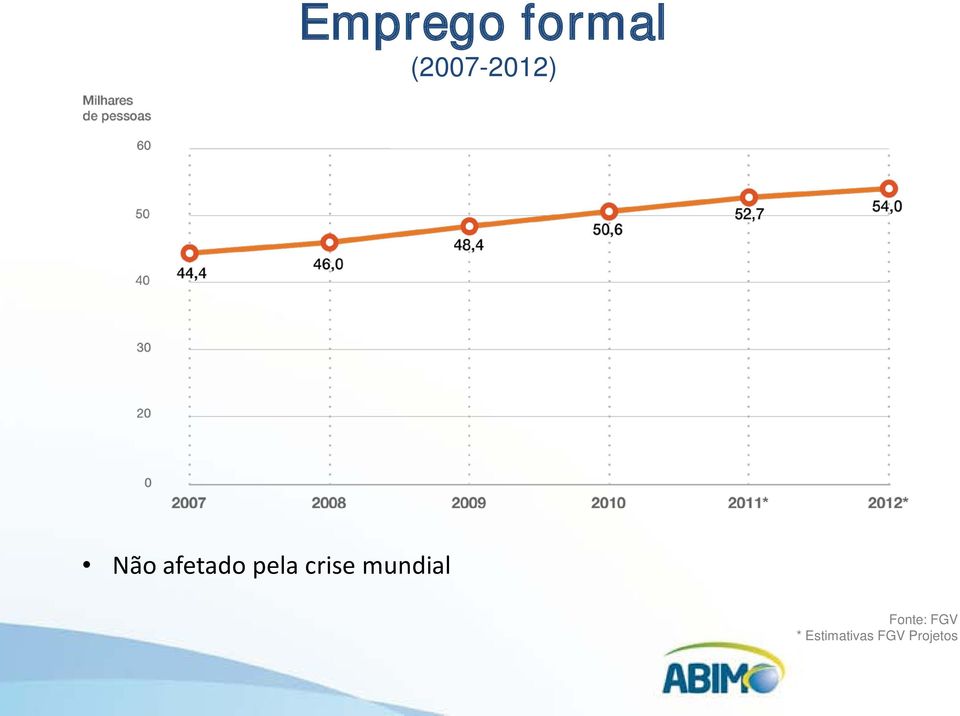 pela crise mundial