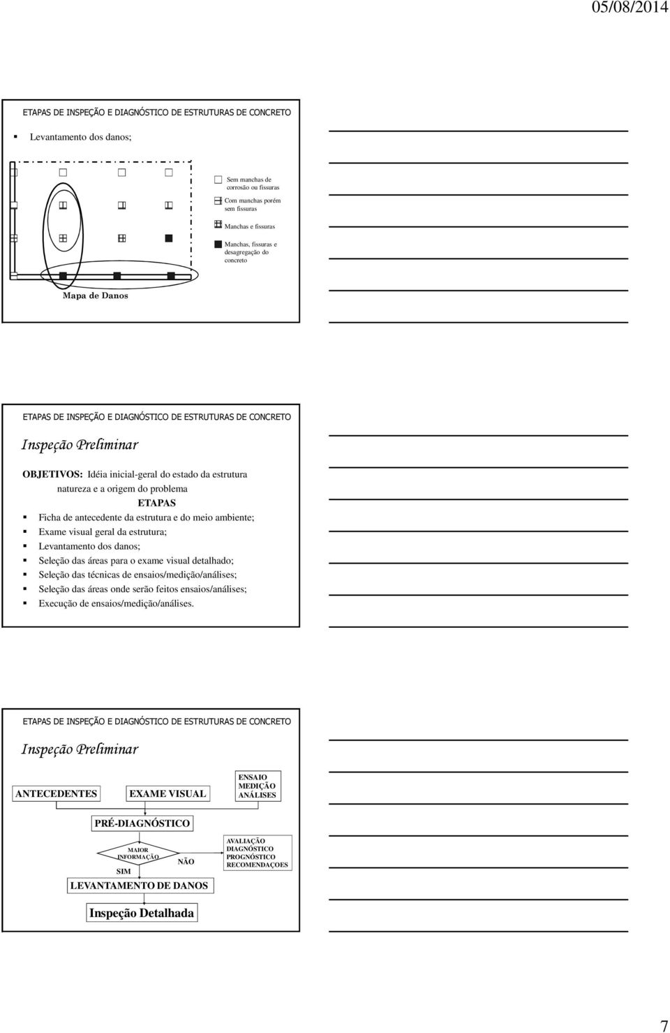 danos; Seleção das áreas para o exame visual detalhado; Seleção das técnicas de ensaios/medição/análises; Seleção das áreas onde serão feitos ensaios/análises; Execução de ensaios/medição/análises.