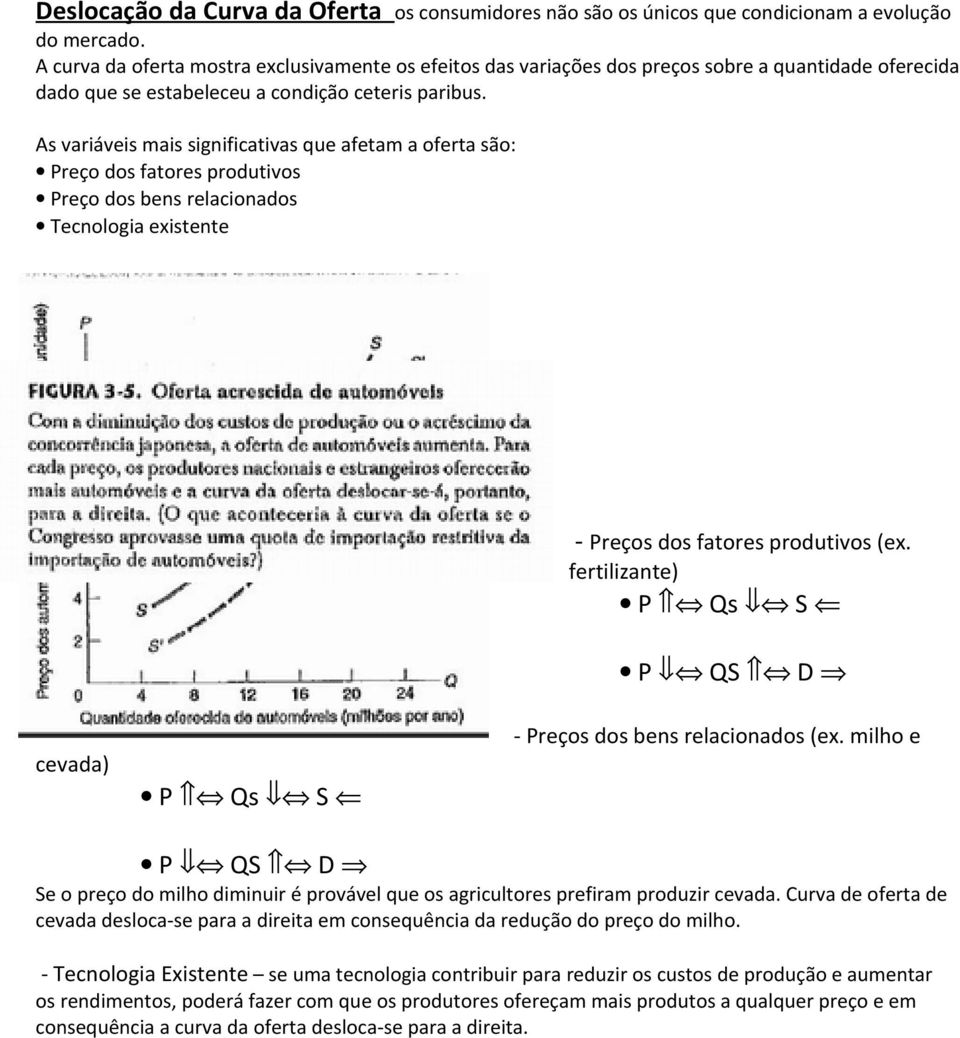 As variáveis mais significativas que afetam a oferta são: Preço dos fatores produtivos Preço dos bens relacionados Tecnologia existente - Preços dos fatores produtivos (ex.