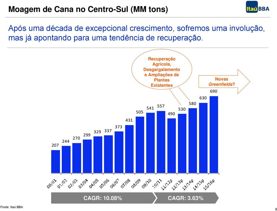 800 700 600 500 400 300 200 207 244 270 299 329 337 373 431 Recuperação Agrícola, Desgargalamento