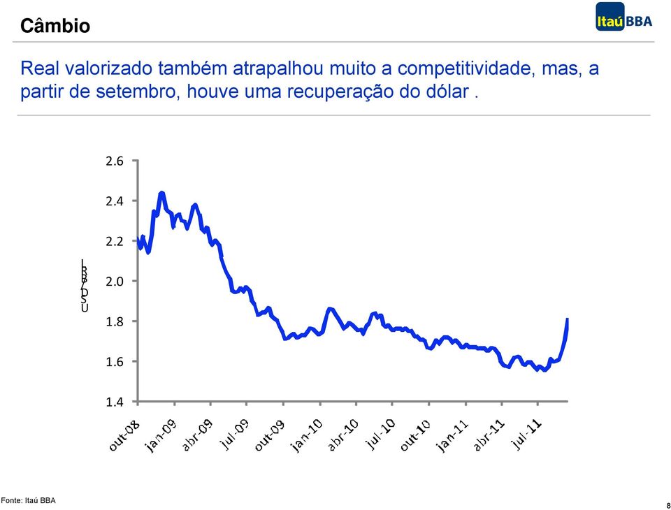 setembro, houve uma recuperação do dólar. 2.