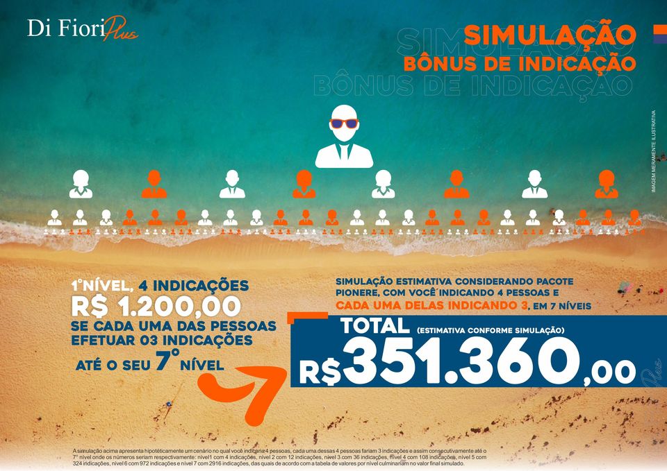 (estimativa conforme simulação) R$351.