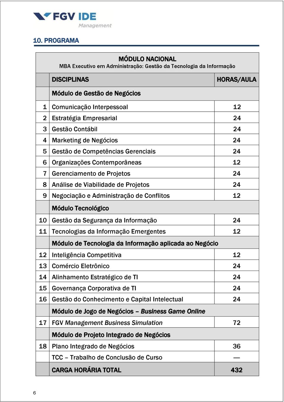 Projetos 24 9 Negociação e Administração de Conflitos 12 Módulo Tecnológico 10 Gestão da Segurança da Informação 24 11 Tecnologias da Informação Emergentes 12 Módulo de Tecnologia da Informação