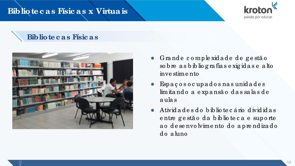 unidades limitando a expansão das salas de aulas Atividades do bibliotecário