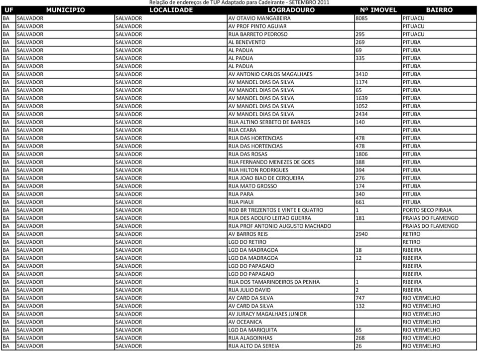 SALVADOR AV MANOEL DIAS DA SILVA 1174 PITUBA BA SALVADOR SALVADOR AV MANOEL DIAS DA SILVA 65 PITUBA BA SALVADOR SALVADOR AV MANOEL DIAS DA SILVA 1639 PITUBA BA SALVADOR SALVADOR AV MANOEL DIAS DA