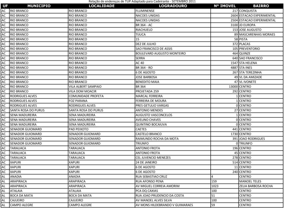 BRANCO DEZ DE JULHO 372 PLACAS AC RIO BRANCO RIO BRANCO SAO FRANCISCO DE ASSIS 105 PREVENTORIO AC RIO BRANCO RIO BRANCO BOULEVARD AUGUSTO MONTEIRO 464 QUINZE AC RIO BRANCO RIO BRANCO SERRA 640 SAO