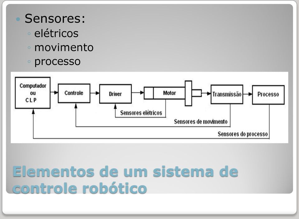 Elementos de um