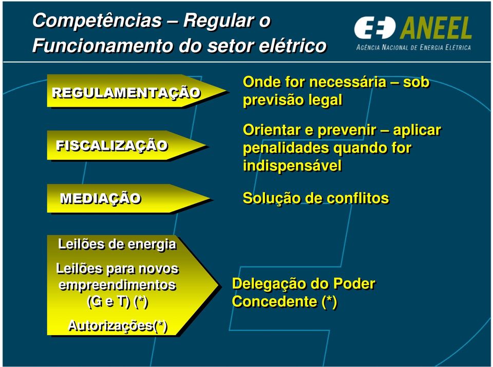 penalidades quando for indispensável Solução de conflitos Leilões de energia