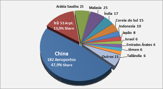 Gráfico 16: Turismo Receptivo no Brasil Principais países asiáticos (2011-2012) Fonte: Mtur - Anuário Estatístico do Turismo 2013, vol. 40 Ano Base 2012. 5.