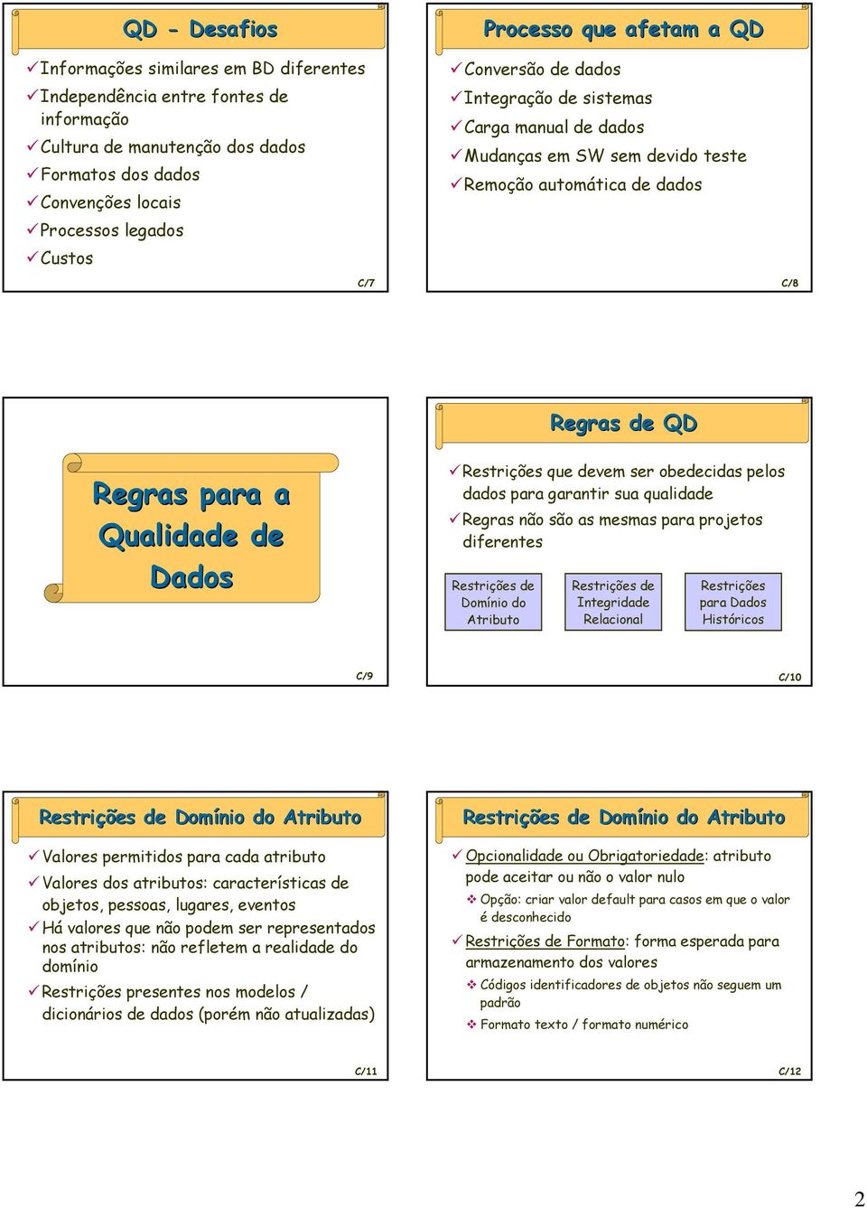 Restrições que devem ser obedecidas pelos dados para garantir sua qualidade Regras não são as mesmas para projetos diferentes Restrições de Domínio do Atributo Restrições de Integridade Relacional