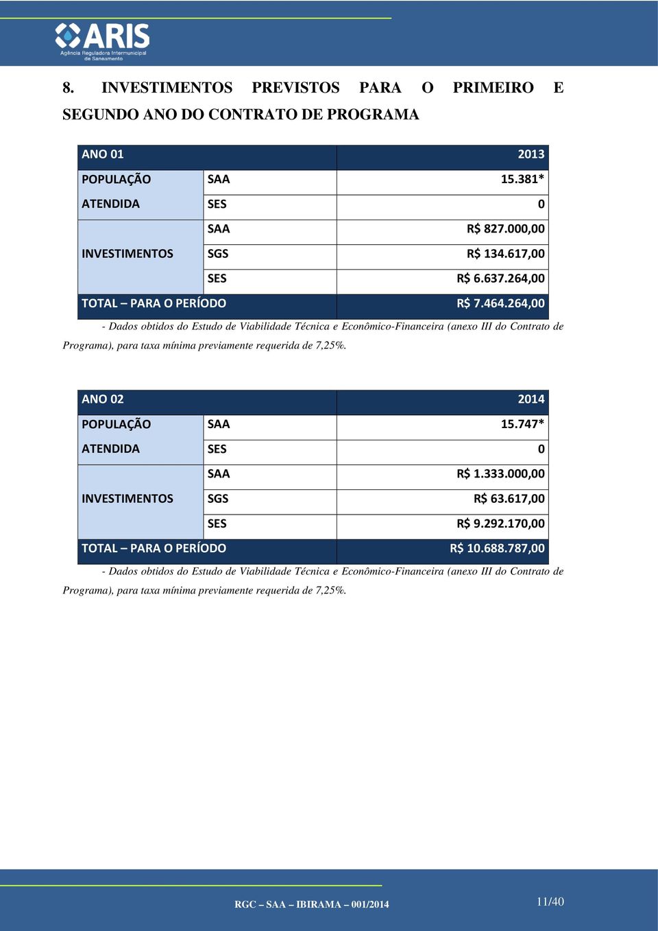 264,00 - Dados obtidos do Estudo de Viabilidade Técnica e Econômico-Financeira (anexo III do Contrato de Programa), para taxa mínima previamente requerida de 7,25%.