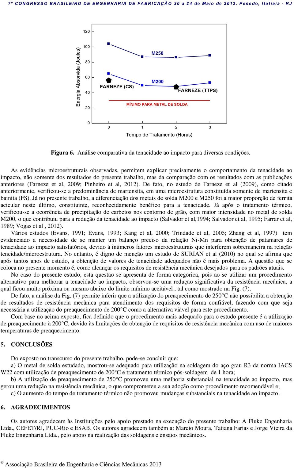 Análise comparativa da tenacidade ao impacto para diversas condições.