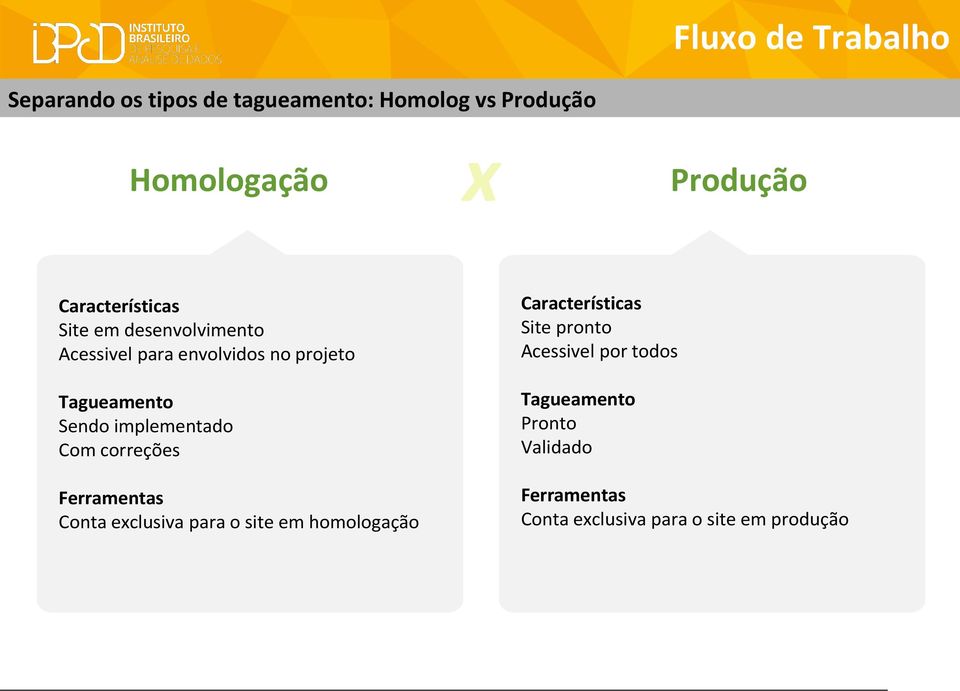 implementado Com correções Ferramentas Conta exclusiva para o site em homologação Características