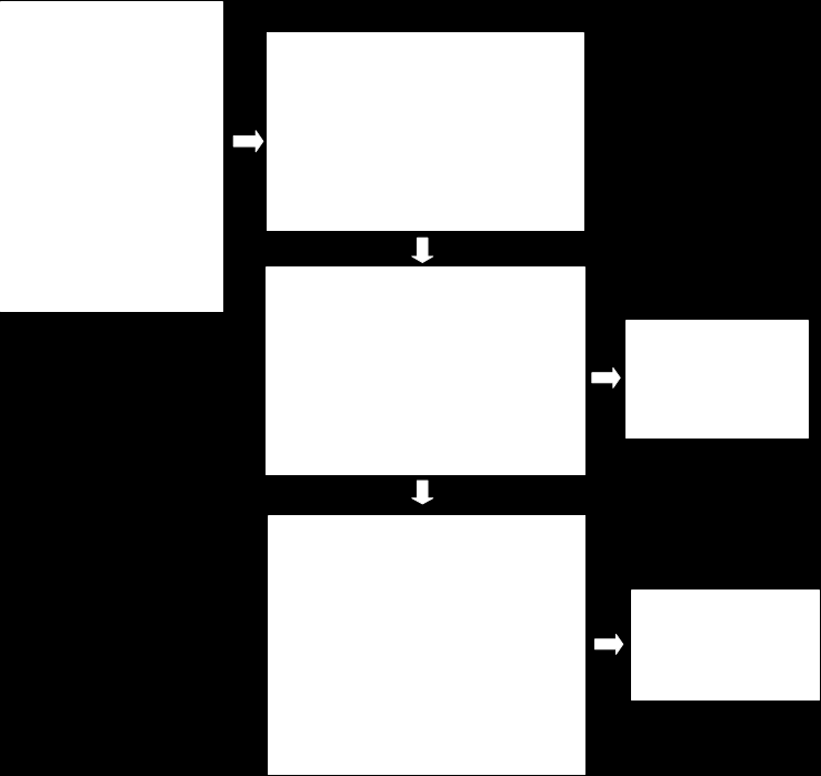 Itinerário formativo