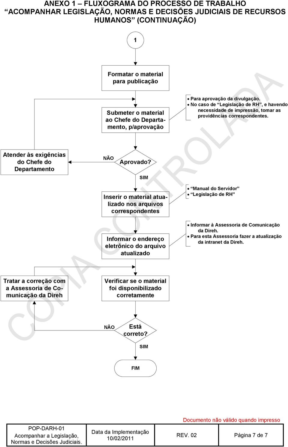 Atender às exigências do Chefe do Departamento Aprovado?