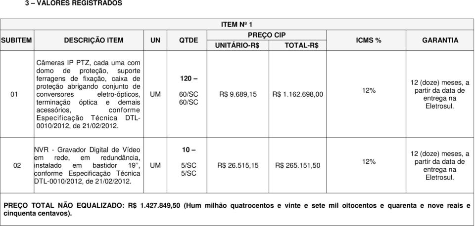 698,00 12% 12 (doze) meses, a partir da data de entrega na Eletrosul.