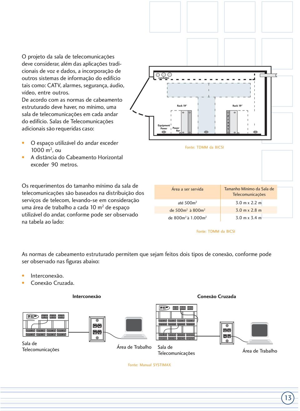 Salas de Telecomunicações adicionais são requeridas caso: O espaço utilizável do andar exceder 1000 m 2, ou A distância do Cabeamento Horizontal exceder 90 metros.