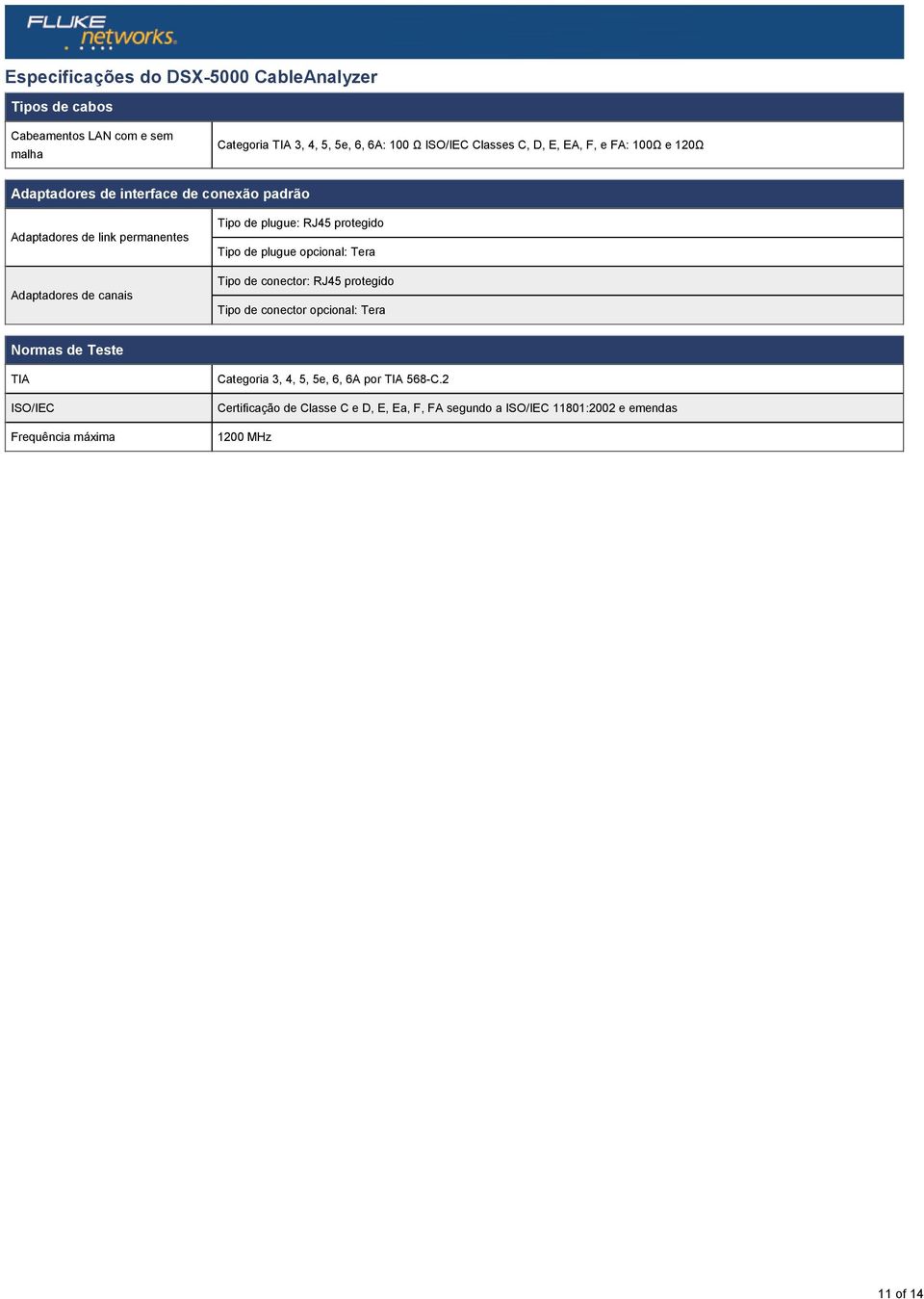 RJ45 protegido Tipo de plugue opcional: Tera Tipo de conector: RJ45 protegido Tipo de conector opcional: Tera Normas de Teste TIA ISO/IEC