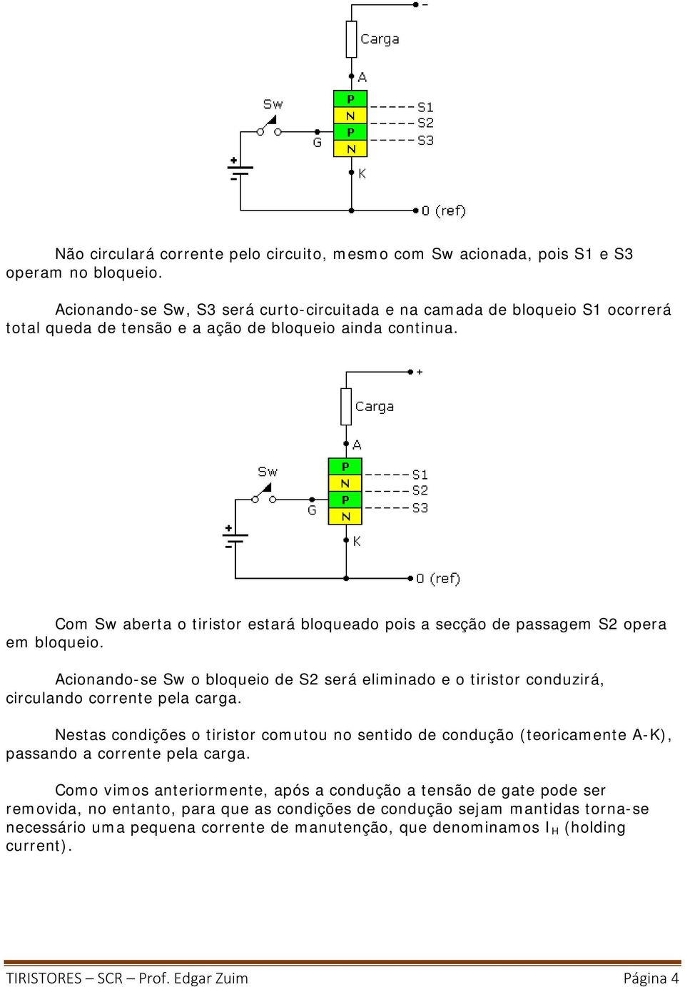 Com Sw aberta o tiristor estará bloqueado pois a secção de passagem S2 opera em bloqueio. Acionando-se Sw o bloqueio de S2 será eliminado e o tiristor conduzirá, circulando corrente pela carga.