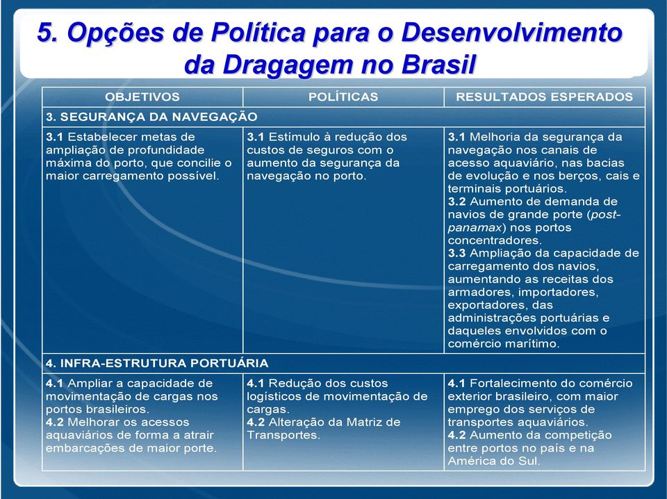 1 Ampliar a capacidade de movimentação de cargas nos portos brasileiros. 4.2 Melhorar os acessos aquaviários de forma a atrair embarcações de maior porte. 3.