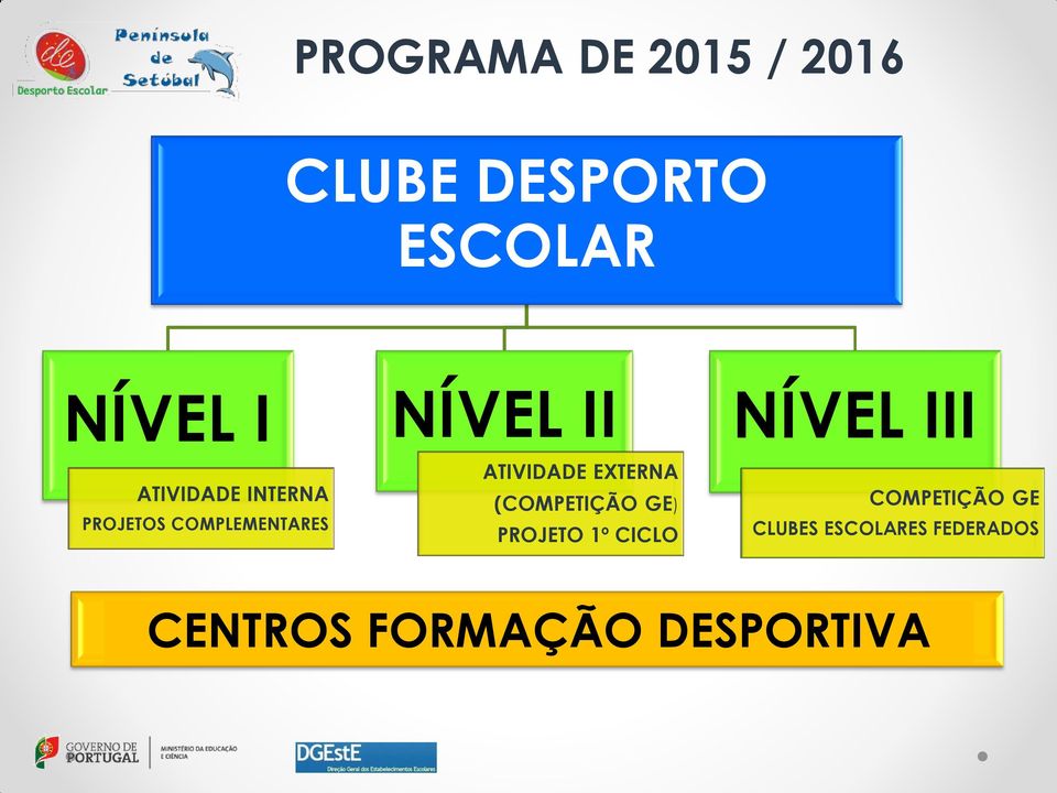 ATIVIDADE EXTERNA (COMPETIÇÃO GE) PROJETO 1º CICLO NÍVEL