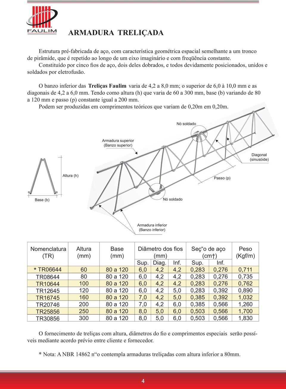 O banzo inferior das Treliças Faulim varia de 4,2 a 8,0 mm; o superior de 6,0 10,0 mm e as diagonais de 4,2 a 6,0 mm.