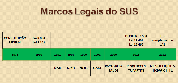 COAP Contrato Organizativo de Ação pública da Saúde Cujo objetivo é a organização e a integração das ações e dos serviços, em uma Região de Saúde, com a