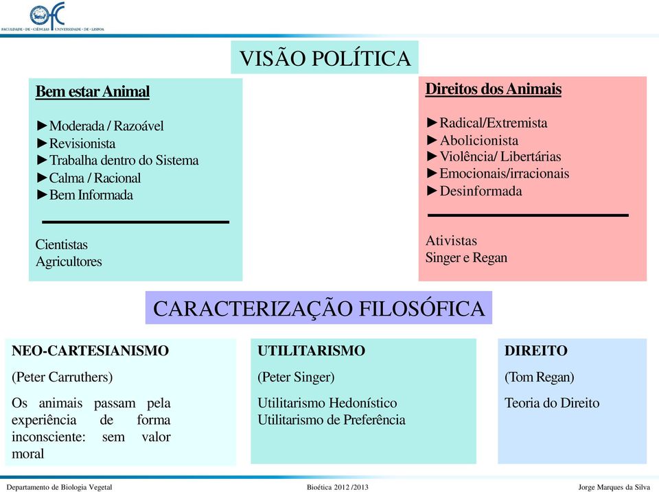 Singer e Regan CARACTERIZAÇÃO FILOSÓFICA NEO-CARTESIANISMO (Peter Carruthers) Os animais passam pela experiência de forma