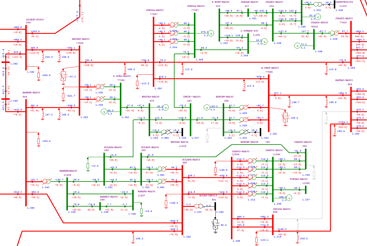 Figura 7-31 Alternativa 1 Contingência LT 500kV