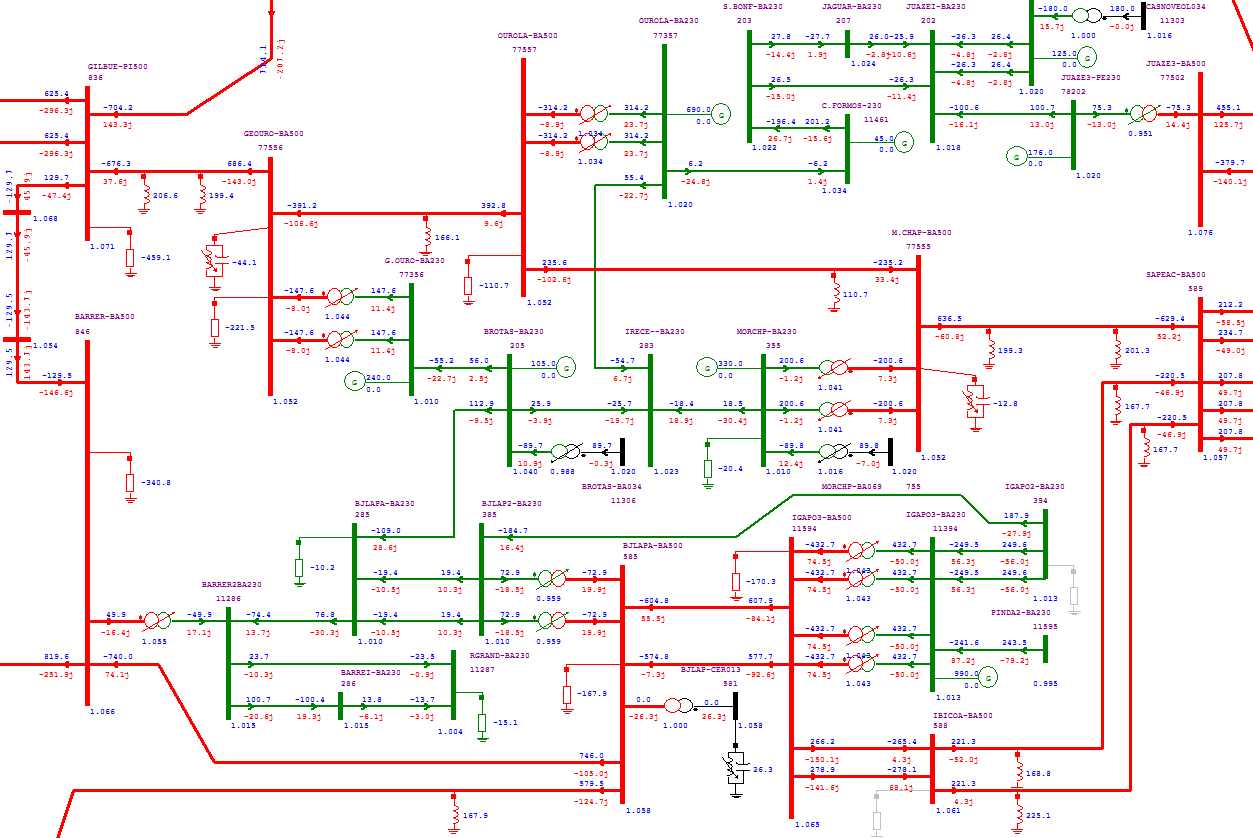 Figura 7-37 Alternativa 3 Regime