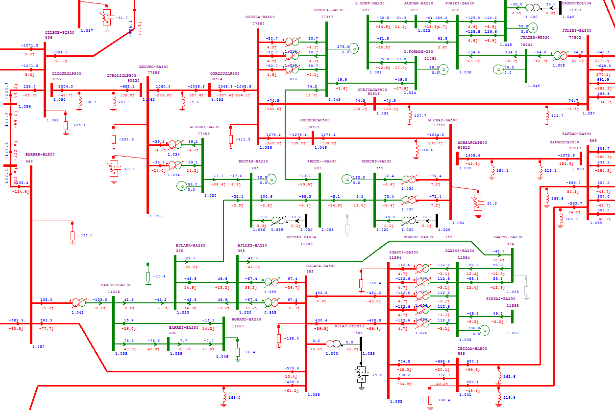 Figura 7-43 Alternativa 3 Regime Normal