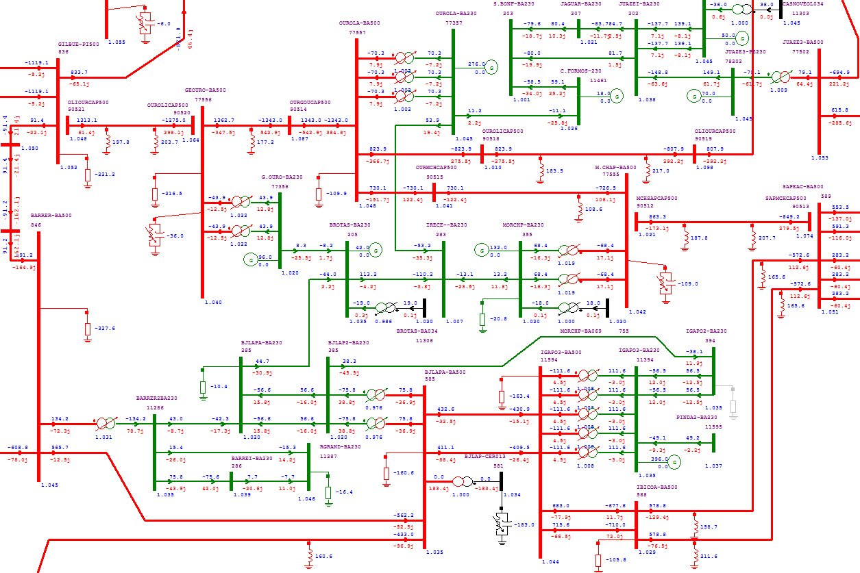 Figura 7-47 Alternativa 4 Regime Normal