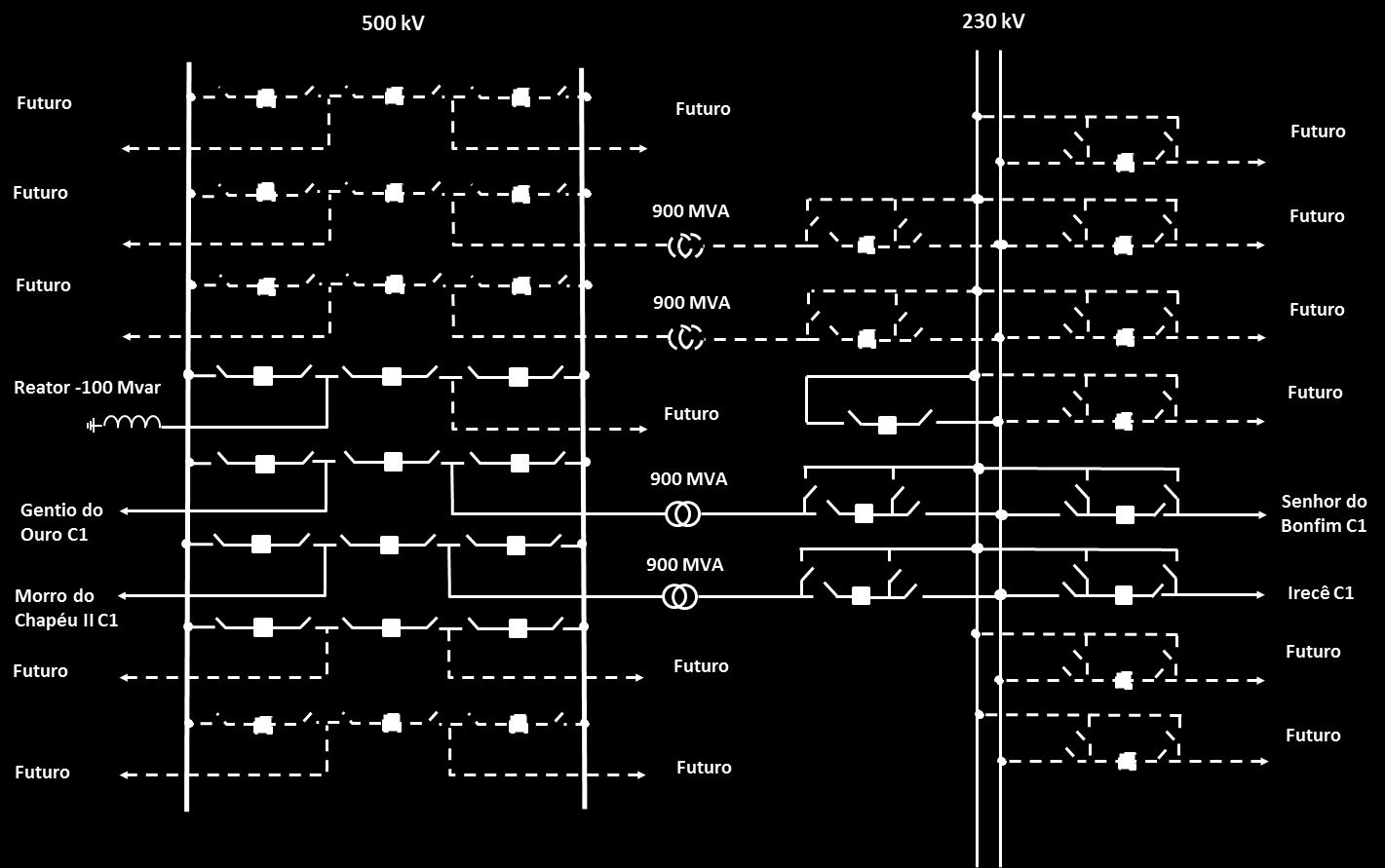 14.2 Arranjo das Novas Subestações Recomenda-se que as novas subestações 500/230 kv Ourolândia e Gentio do Ouro II sejam construídas de forma