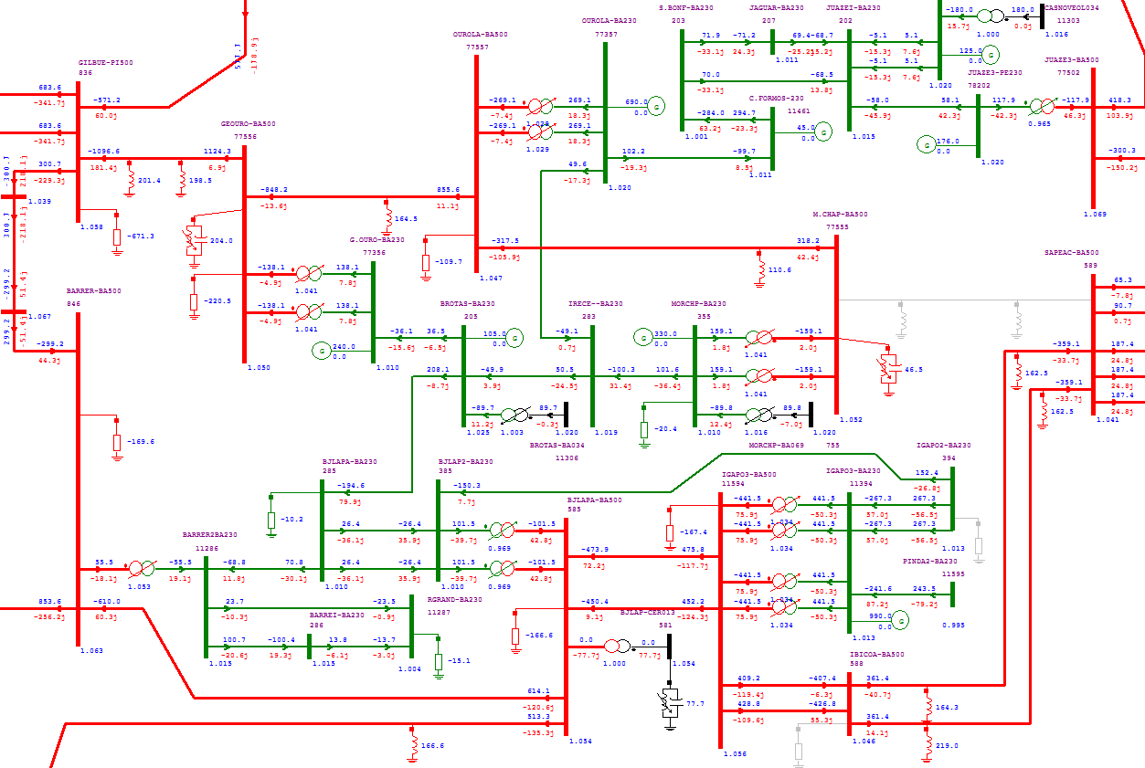 Figura 7-3 Alternativa 8 Contingência LT 500kV Morro do