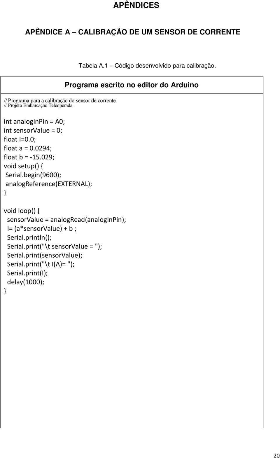 Programa escrito no editor do Arduino int analoginpin = A0; int sensorvalue = 0; float I=0.0; float a = 0.0294; float b = -15.