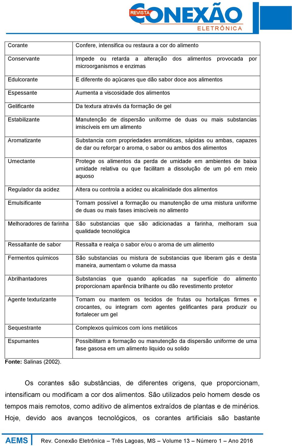 viscosidade dos alimentos Da textura através da formação de gel Manutenção de dispersão uniforme de duas ou mais substancias imiscíveis em um alimento Substancia com propriedades aromáticas, sápidas