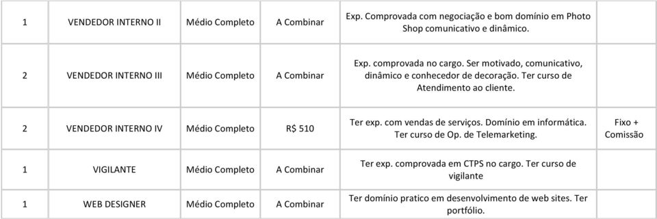 Ter curso de Atendimento ao cliente. 2 VENDEDOR INTERNO IV Médio R$ 510 Ter exp. com vendas de serviços. Domínio em informática.