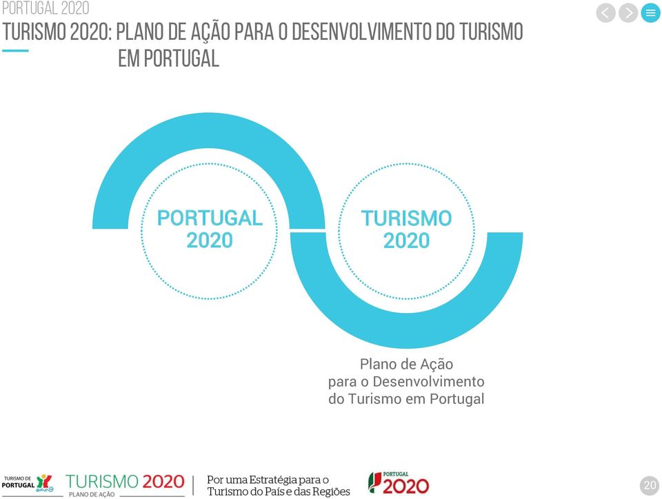 PORTUGAL PORTUGAL 2020 TURISMO 2020 Plano de