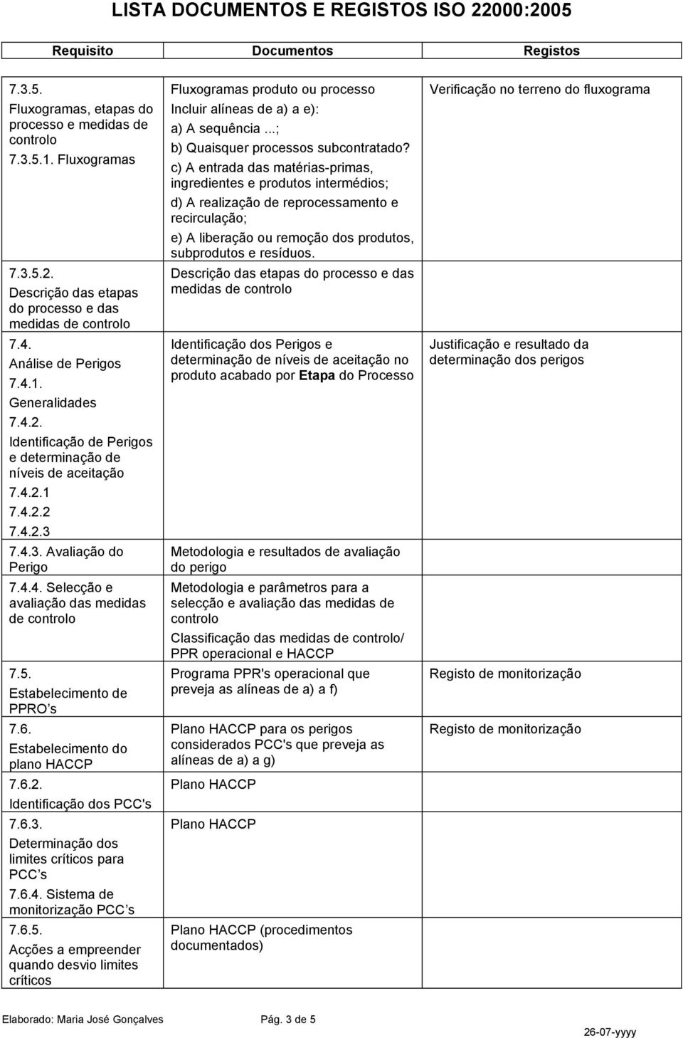 6.3. Determinação dos limites críticos para PCC s 7.6.4. Sistema de monitorização PCC s 7.6.5.